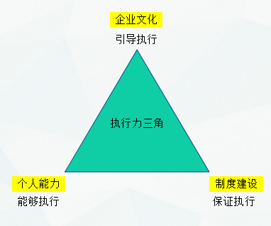 如何提高員工執(zhí)行力？徹底激發(fā)員工積極性