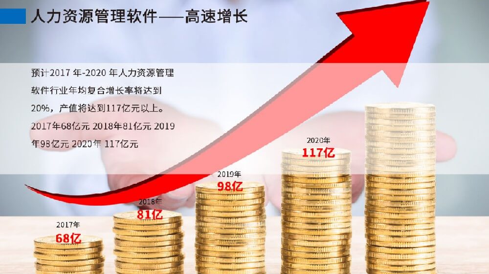 發(fā)改委發(fā)布產(chǎn)業(yè)結(jié)構(gòu)調(diào)整，“人力資源服務業(yè)”將迎來利好變化！
