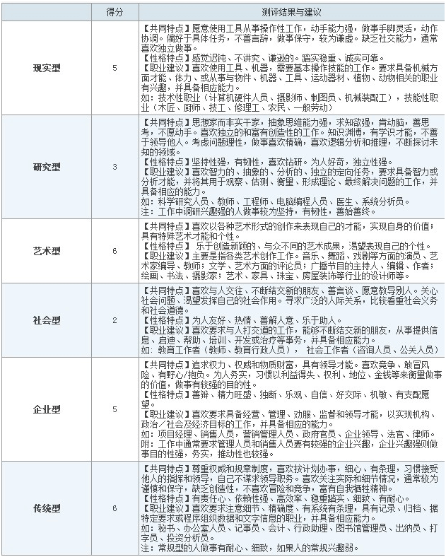 面試測評工具好用嗎？我們該不該使用