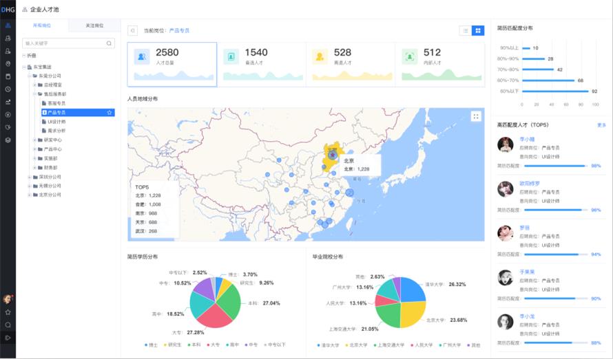 人力資源管理系統(tǒng)