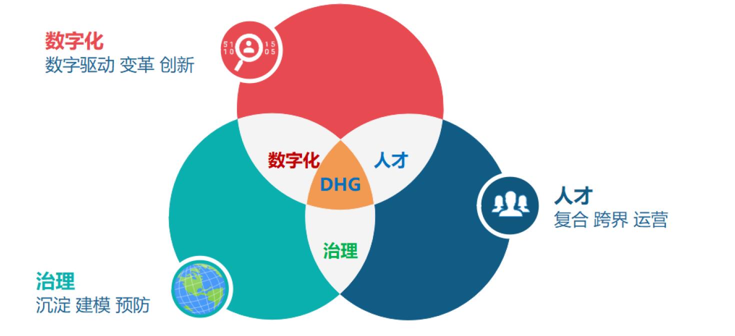 DHG數(shù)字化人才系統(tǒng)