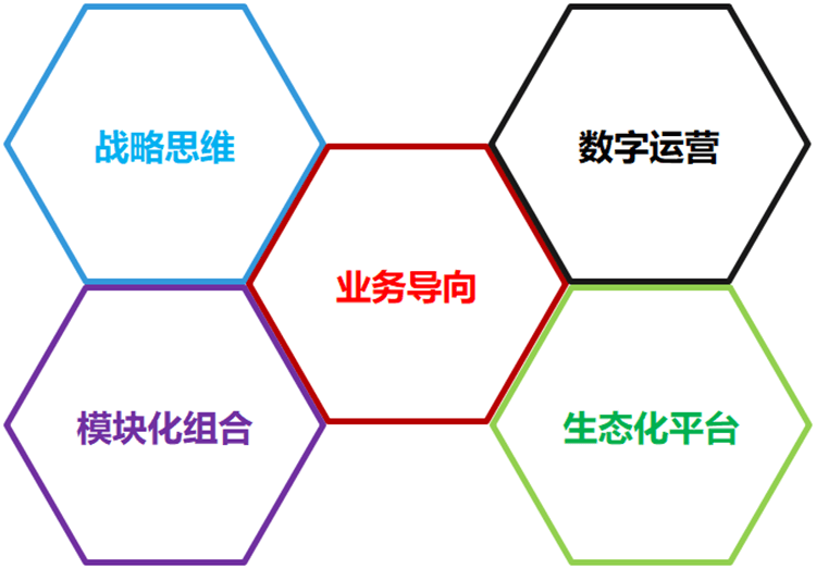 第五代人力資源管理軟件特點(diǎn)