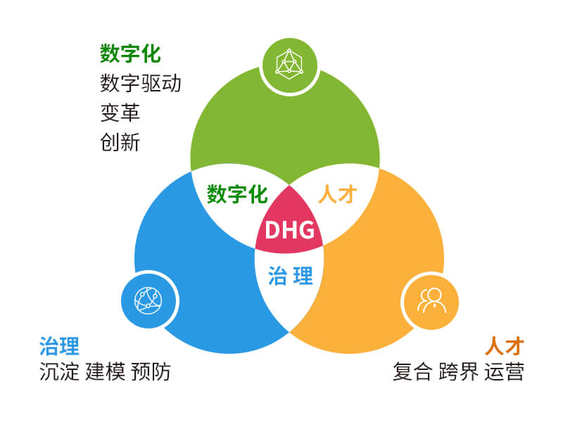 第五代人力資源管理系統(tǒng)