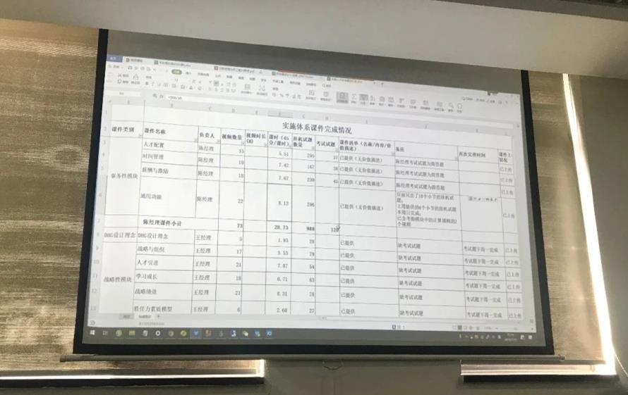 DHG項(xiàng)目AI機(jī)器人驗(yàn)收會議