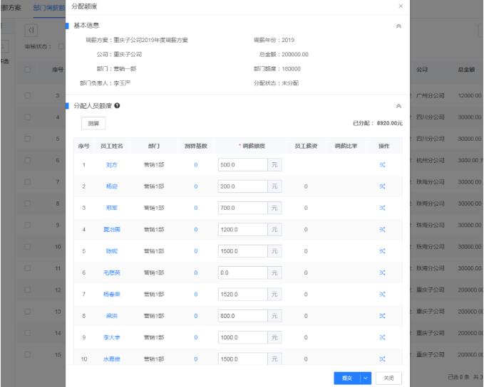 忽略這兩點(diǎn)做激勵(lì)，在員工心里就是畫大餅！