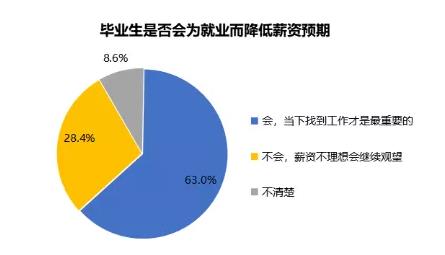 每人最高可領(lǐng)5000元補(bǔ)貼，HR要抓緊（附申領(lǐng)指南）！