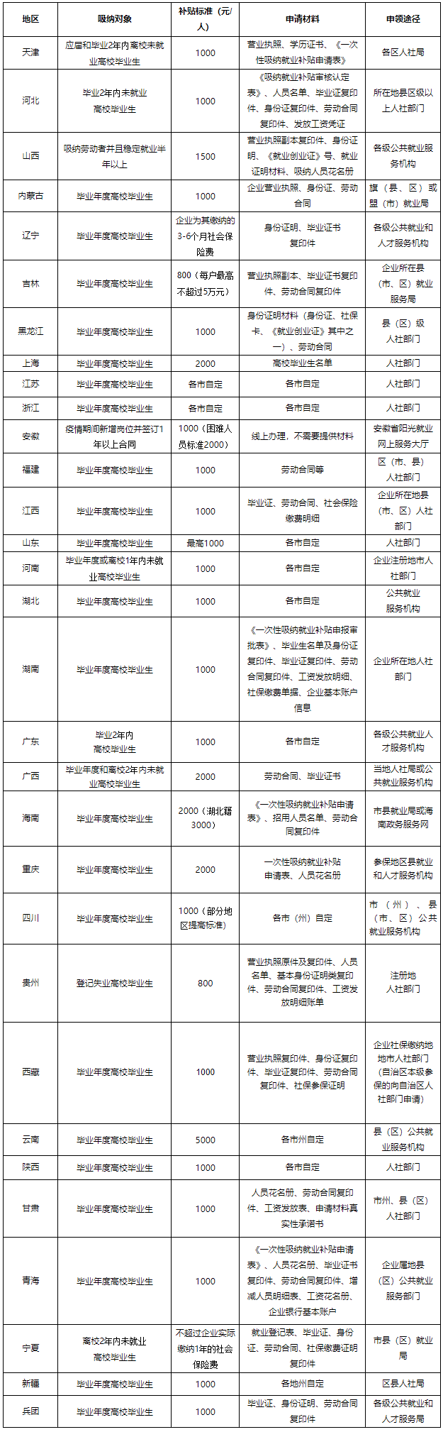 就業(yè)3.png