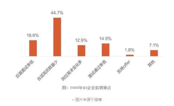 企業(yè)招聘難點(diǎn).jpg