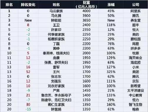 為什么再用10年時間和30億，也打造不出第二個順豐！