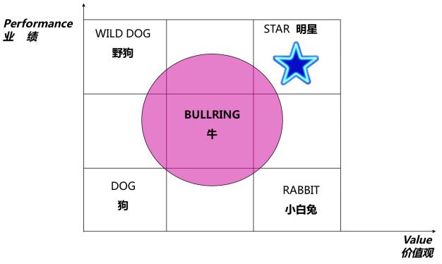 業(yè)績(jī)模型.jpg