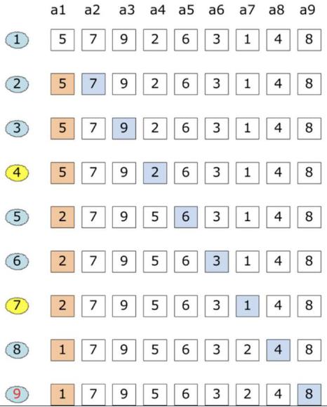 績效考核有哪些工具和方法？這9種方法你了解嗎？