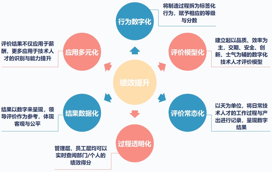 東寶HR軟件助力百億營收企業(yè)完成數(shù)字化人才管理轉型