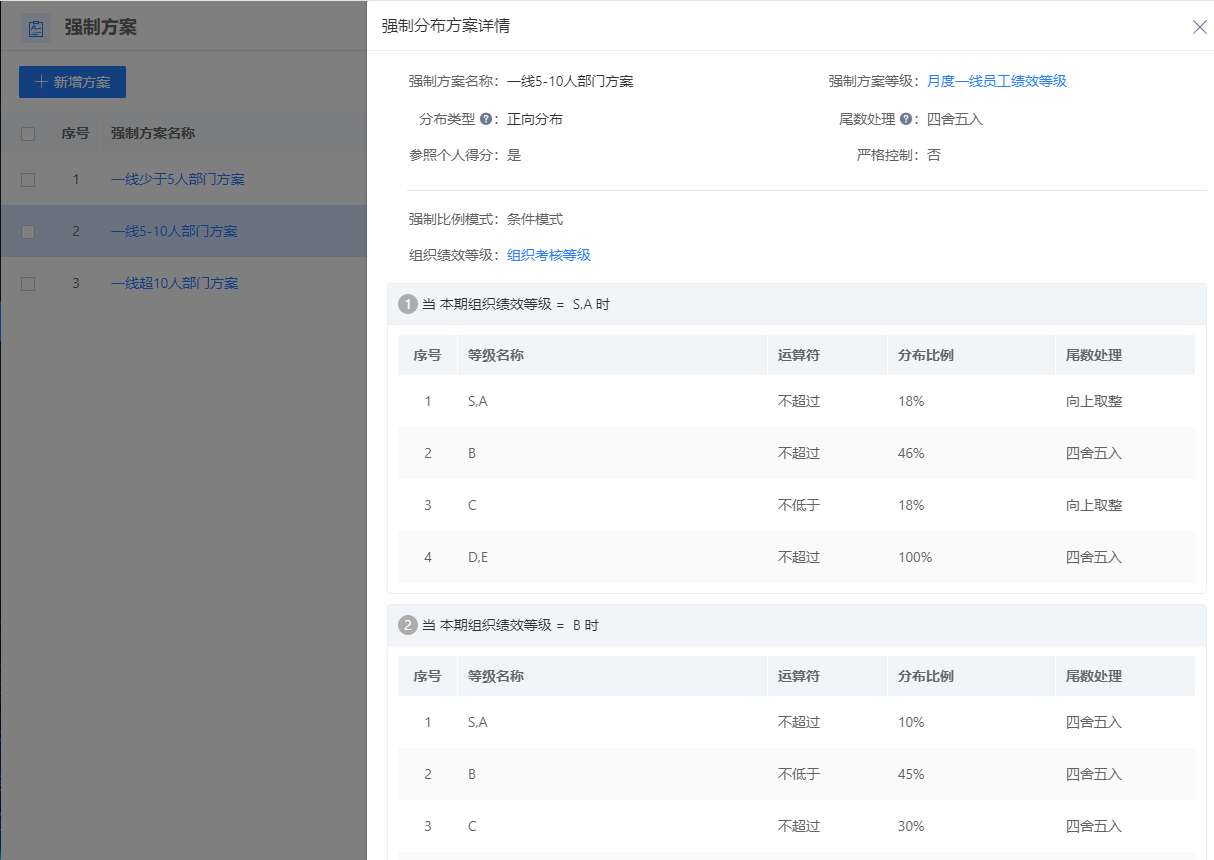 績效等級強制分布.png