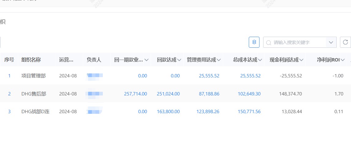 績效考核結(jié)果數(shù)字化.jpg