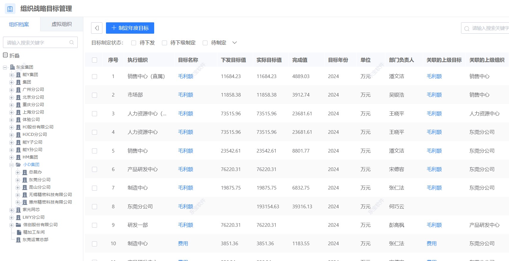 戰(zhàn)略目標(biāo)分解，保證考核目標(biāo)不偏航