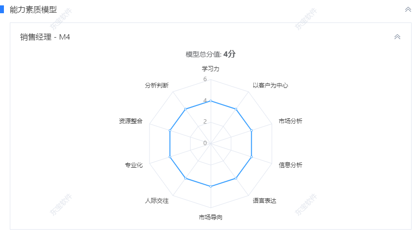 能力素質(zhì)模型.png
